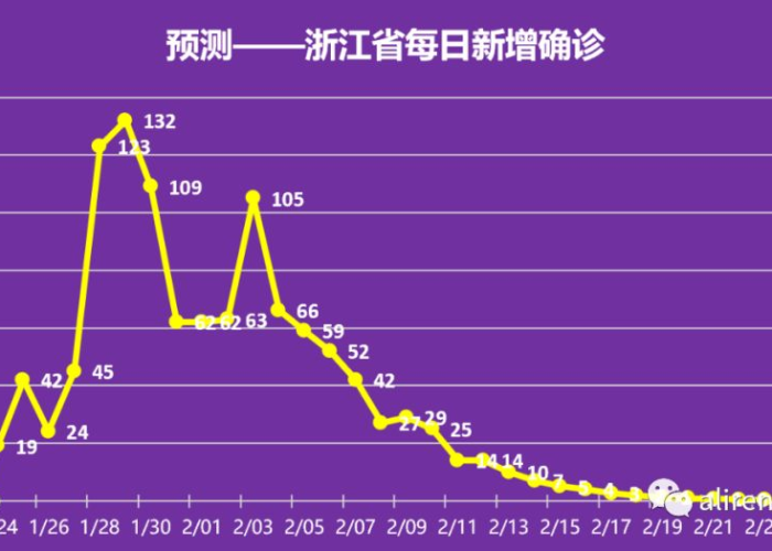 疫情是什么时候开始的几月几日（疫情是什么时候开始的具体时间）