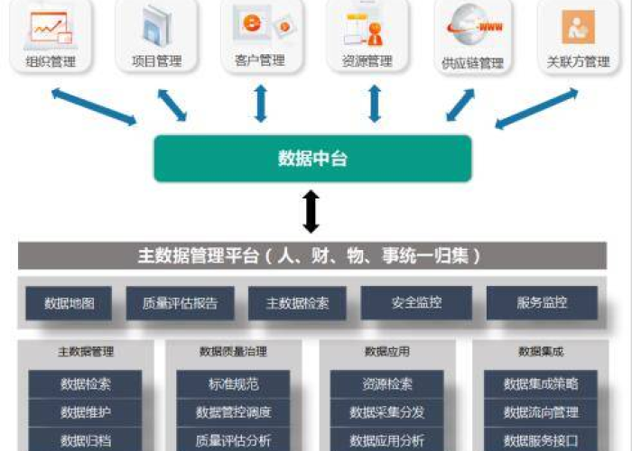 疫情常态下管理模式（疫情常态化管理实施方案）
