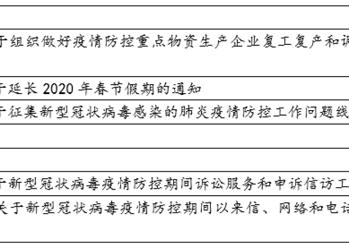 疫情期间减免文件（2020年疫情期间减免）