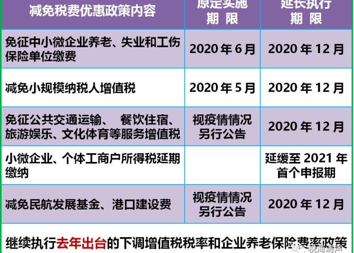 疫情期间减免文件（2020年疫情期间减免）