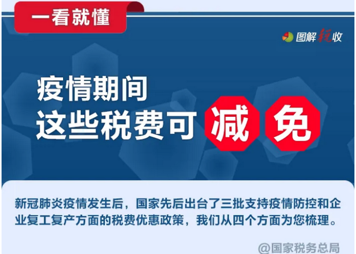疫情停车费减免最新规定西藏（关于疫情期间停车费减免文件）