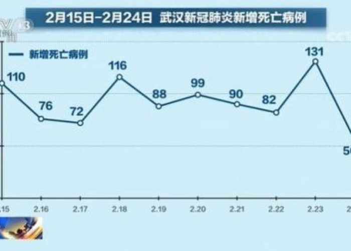 新冠疫情中国累计死亡人数（中国新冠疫情死亡人数?）