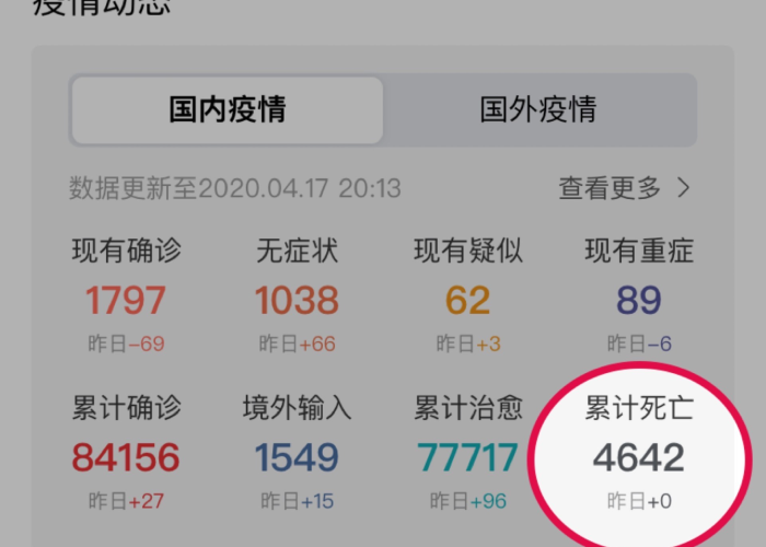 新冠疫情中国累计死亡人数（中国新冠疫情死亡人数?）