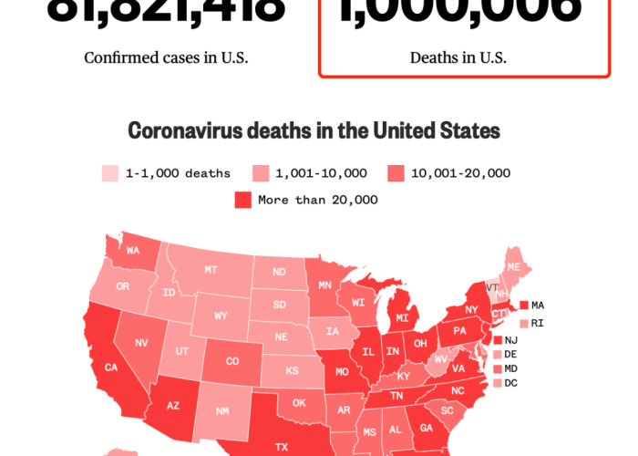 关于美国疫情死亡1000万人的信息