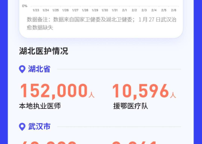 丁香园疫情最新数据（丁香园疫情最新报告）