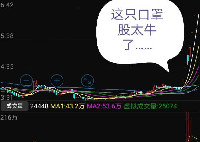 疫情口罩概念股妖股（疫情口罩商机）