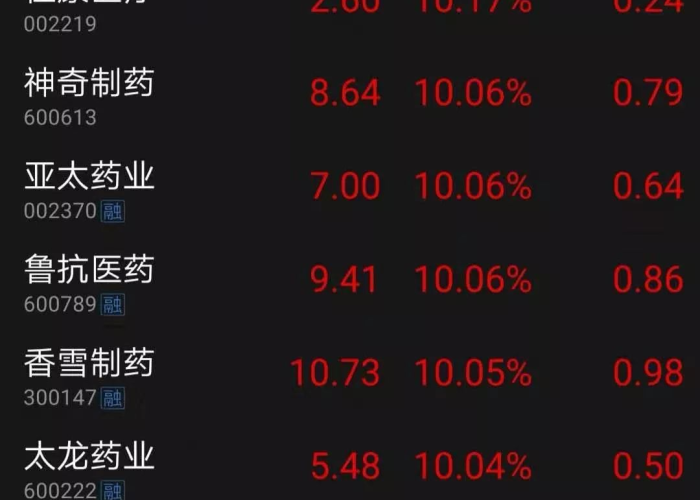 疫情口罩概念股妖股（疫情口罩商机）