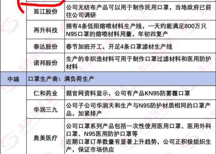 疫情口罩概念股妖股（疫情口罩商机）