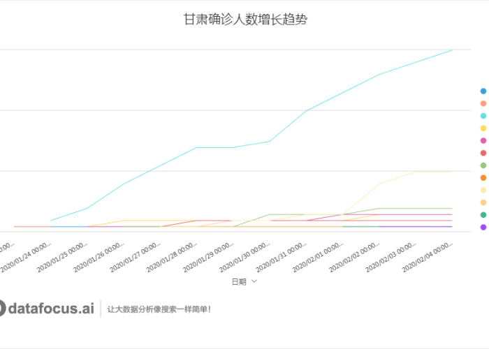 疫情防疫动态数据（疫情防疫动态数据怎么查）