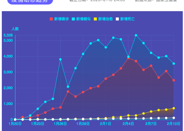 疫情防疫动态数据（疫情防疫动态数据怎么查）