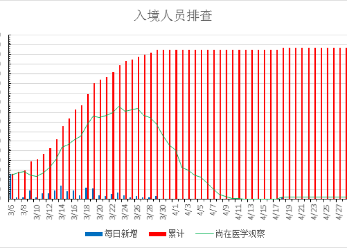 疫情防疫动态数据（疫情防疫动态数据怎么查）