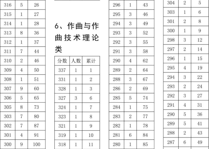 疫情死亡人数每天统计表（疫情具体死亡人数）