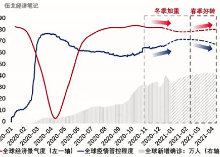 3年疫情的影响（这两年疫情影响）