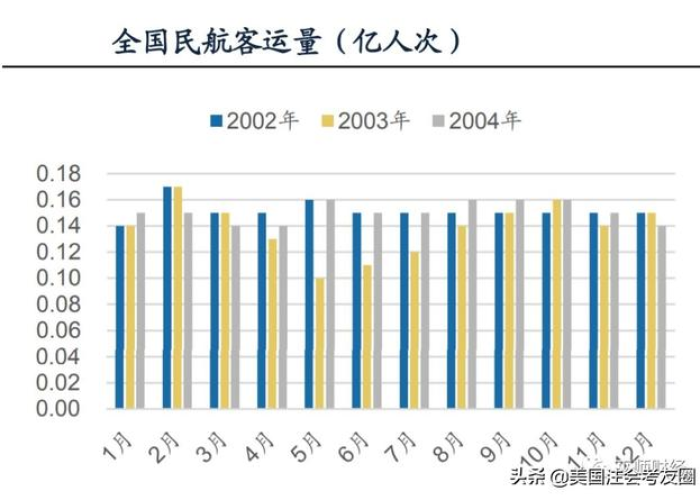 3年疫情的影响（这两年疫情影响）