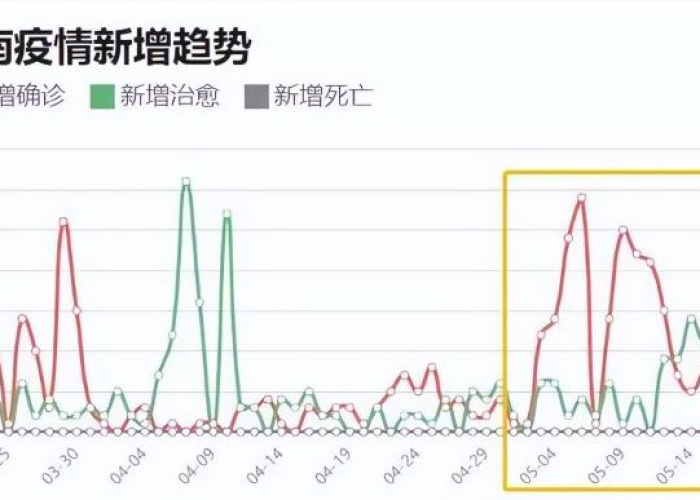 疫情什么时候彻底结束郑州（郑州疫情从啥时候开始）