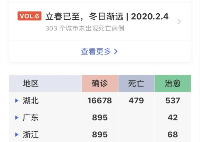 丁香疫情每日实时动态（丁香园疫情实时播报网页）