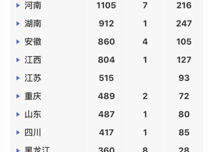 丁香疫情每日实时动态（丁香园疫情实时播报网页）