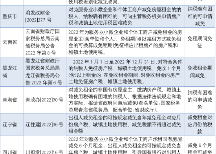 疫情房土两税减免（疫情房土两税减免最新规定）