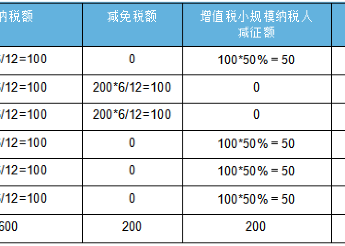 2020年疫情房土减免政策（疫情减免房土税）