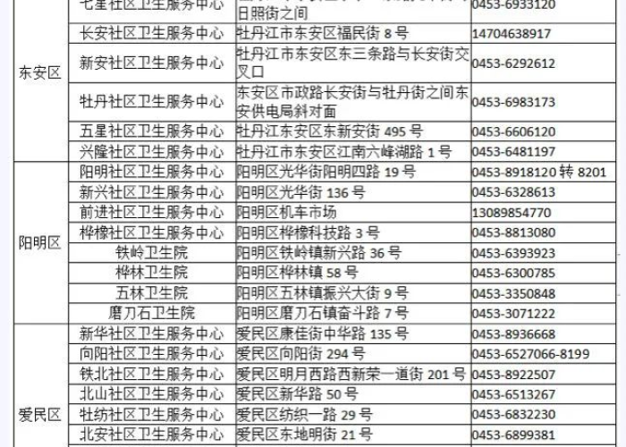 牡丹江丁香园小区疫情防控电话（牡丹江市丁香园小区）