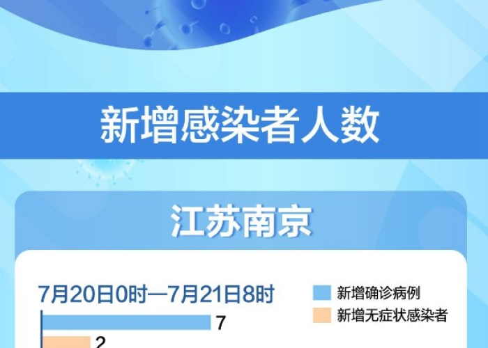 疫情是哪一年发生的（南京禄口机场疫情是哪一年发生的）