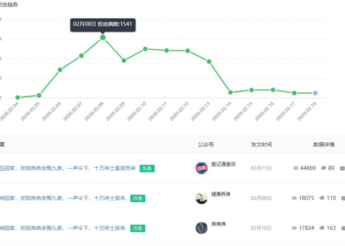 疫情放开后各行各业的状态文案（疫情后各行业恢复情况）