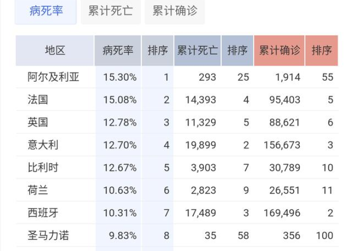 新冠肺炎疫情数据全球（新冠肺炎疫情数据全球统计）