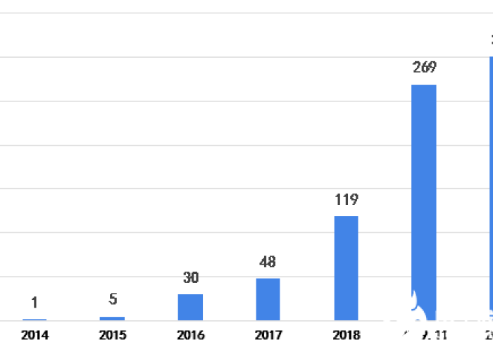 疫情是什么时候来到中国的（疫情是什么时候到来的?）