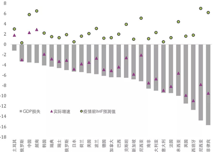 疫情损失了多少钱（2020疫情国家损失多少钱）