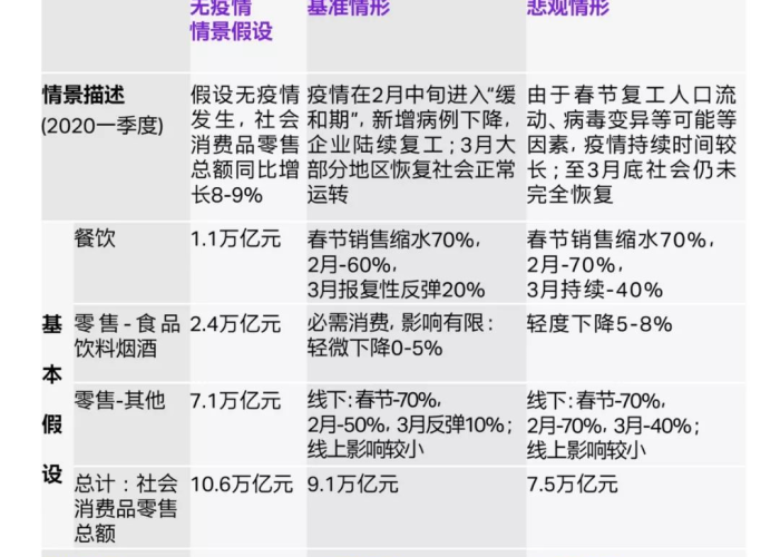 疫情损失了多少钱（2020疫情国家损失多少钱）