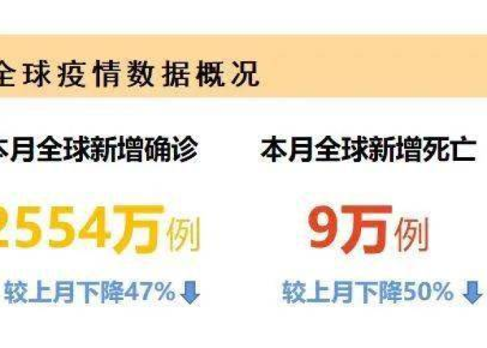新冠肺疫情最新死亡情况数据（新冠肺炎疫情死亡病例）