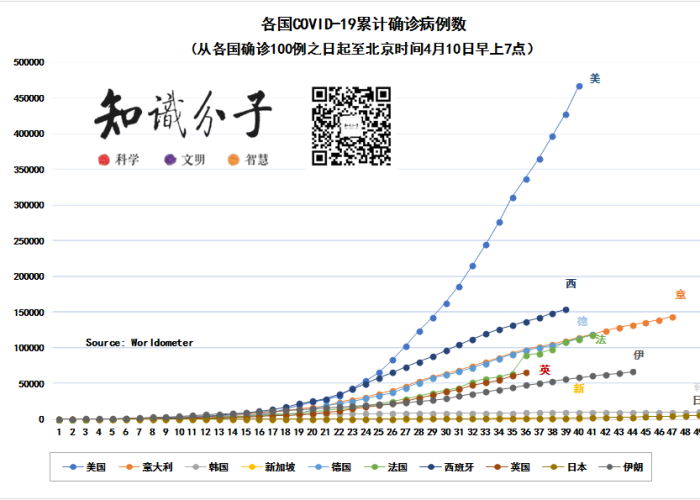 新冠肺疫情最新死亡情况数据（新冠肺炎疫情死亡病例）