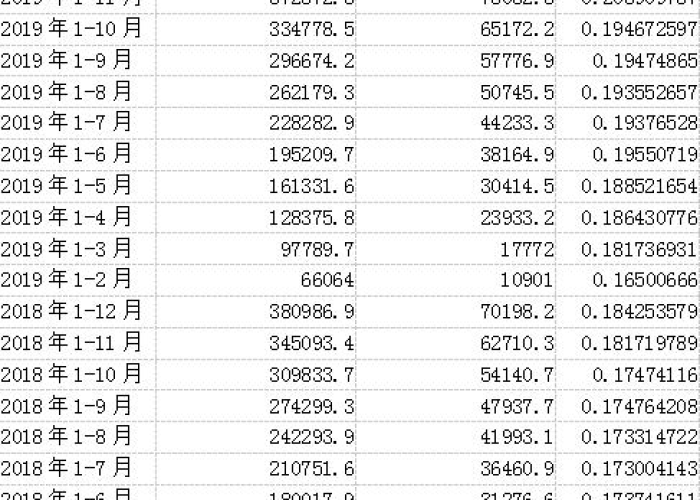 为什么疫情之后经济更难了（疫情为何影响经济）