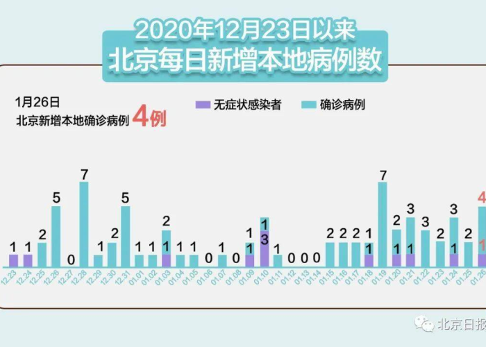 大兴疫情最新消息今天分布图（大兴疫情最新消息今日新增）