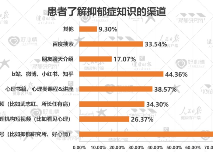 疫情导致抑郁症高发（疫情导致抑郁症高发的原因）