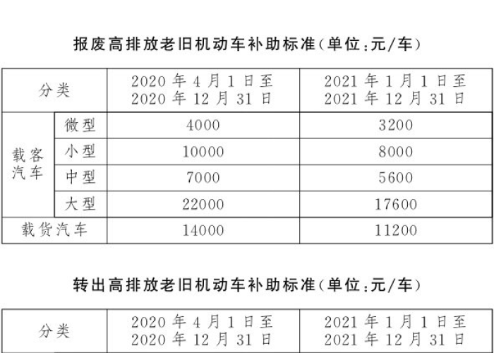 疫情三年三万补贴怎么领（疫情期间三类补助标准是多少）