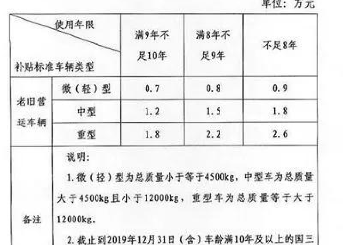 疫情三年三万补贴怎么领（疫情期间三类补助标准是多少）