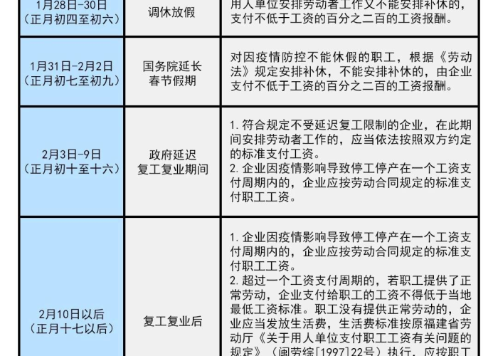 今年疫情补贴发几个月（今年疫情补贴发几个月工资）