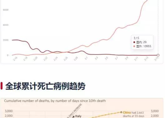 全球疫情死亡多少人?（全球疫情总死亡人数是多少）
