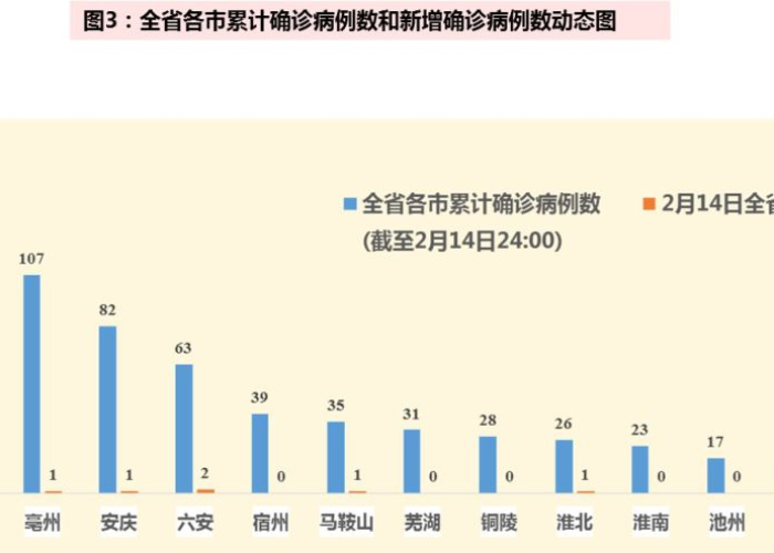 疫情爆发什么时候（疫情何时开始爆发）