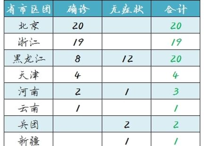 疫情爆发什么时候（疫情何时开始爆发）