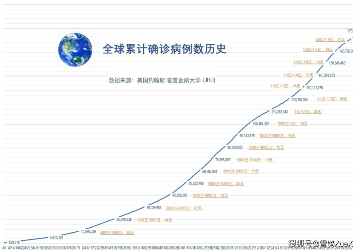 疫情爆发什么时候（疫情何时开始爆发）