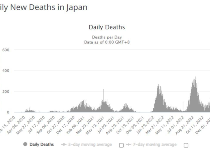 新冠疫情死亡人数实时数据（新冠疫情的死亡数据）