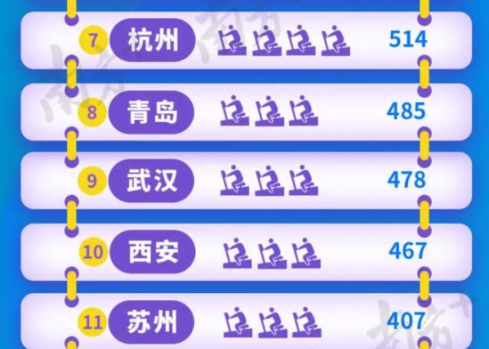 疫情封了最久的城市排名（疫情封了几个城）