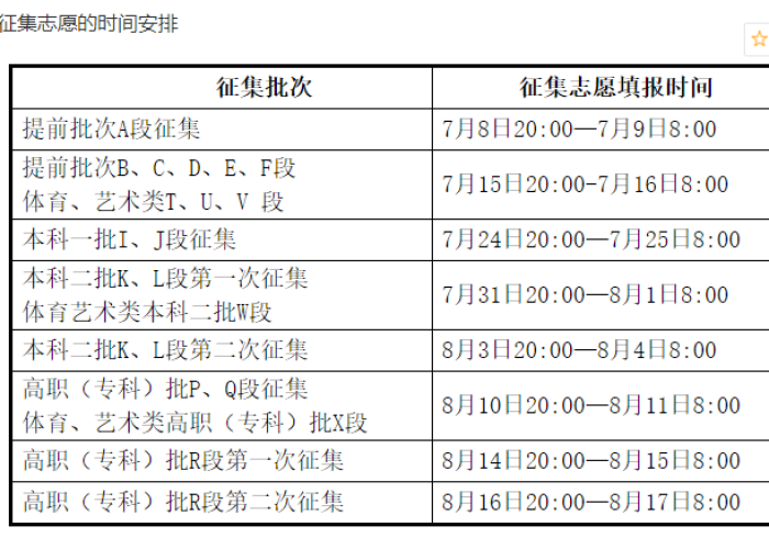 疫情起止日期（疫情起止日期怎么填写）