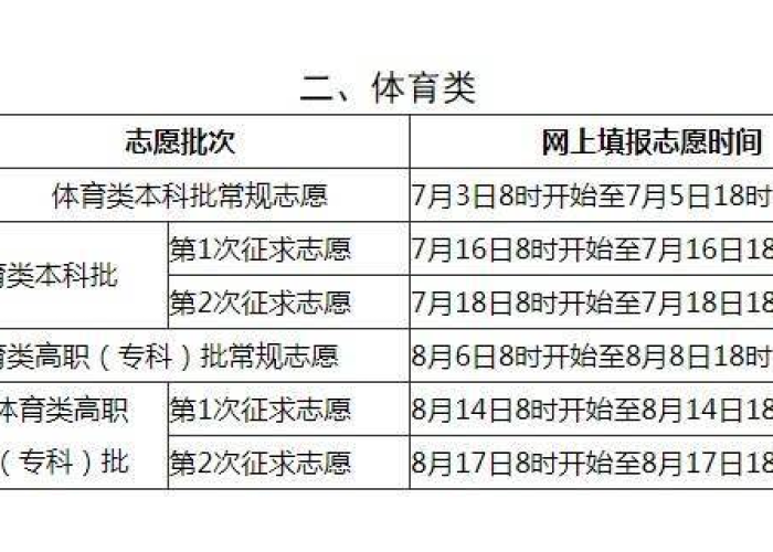 疫情起止日期（疫情起止日期怎么填写）