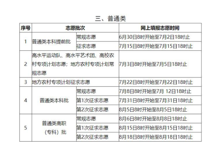 疫情起止日期（疫情起止日期怎么填写）
