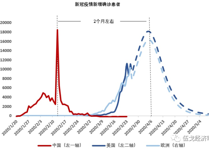 疫情高峰期（疫情高峰期几年）