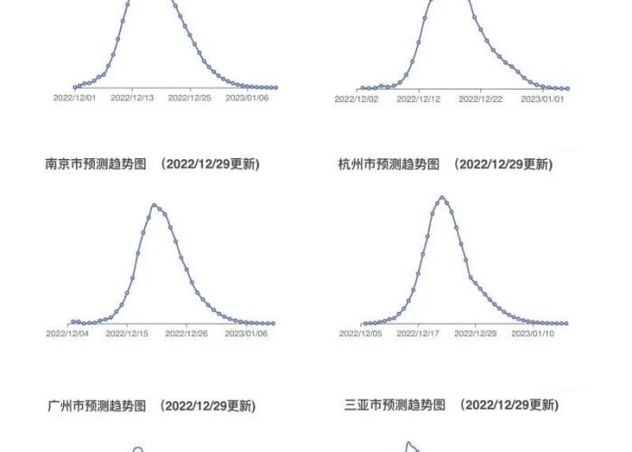 疫情高峰期（疫情高峰期几年）