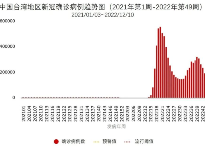 疫情高峰期（疫情高峰期几年）